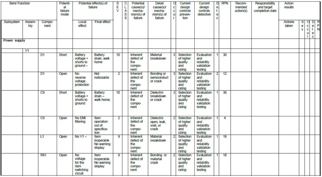 fmea examples