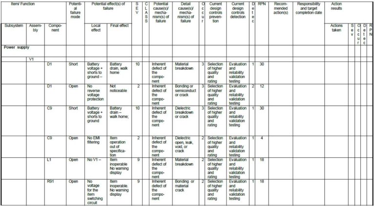 Circuit part FMEA example – Safety Consult